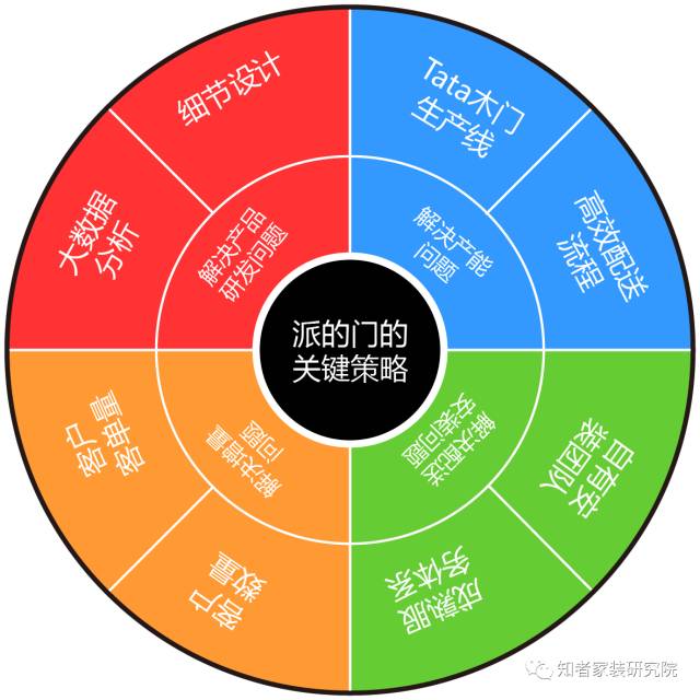 【知者智庫】這家木門品牌的成長和關(guān)鍵策略，值得所有泛家裝企業(yè)必看！