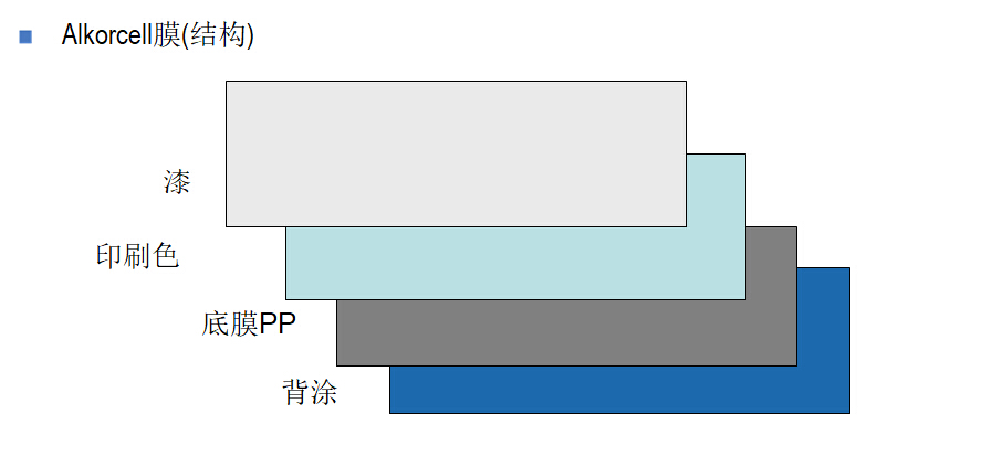 德國PP材質(zhì)在門裝飾領域的優(yōu)勢
