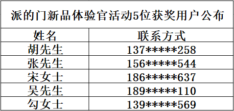 派的門新品體驗(yàn)官獲獎(jiǎng)用戶名單公布